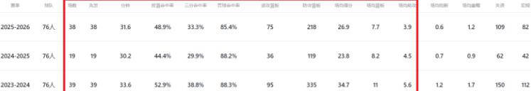 恩比德再度受伤，费城76人面临险境！