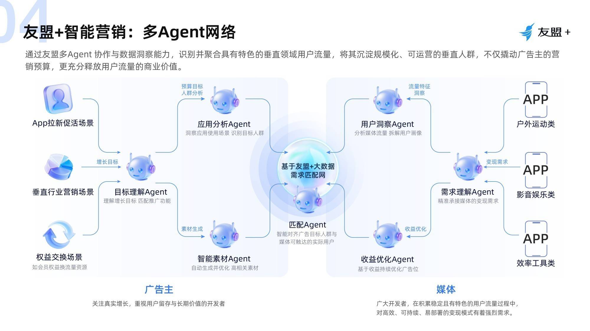 app流量变现平台怎么选？友盟+U-AppWin、穿山甲、优量汇对比