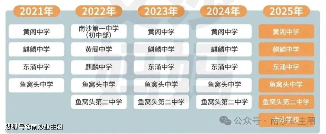 新鲜出炉!南沙这些初中去年中考平均分低于全市平均分
