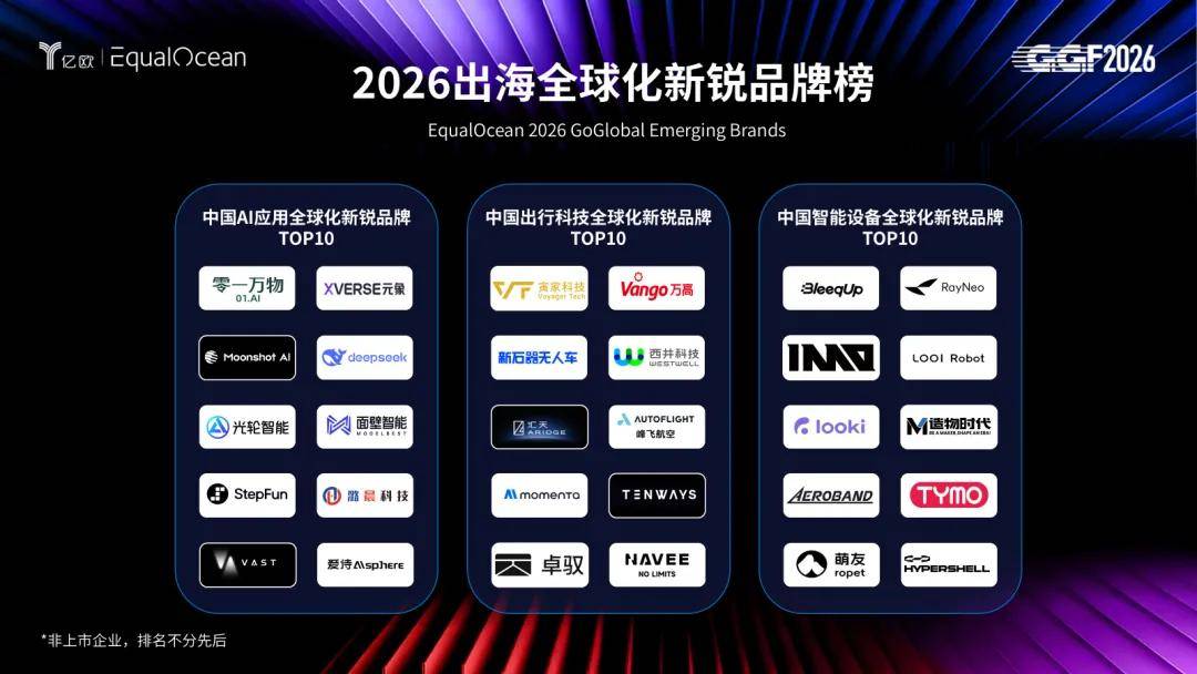 韧性全球化，AI向未来！EqualOcean 2026出海全球化系列榜单