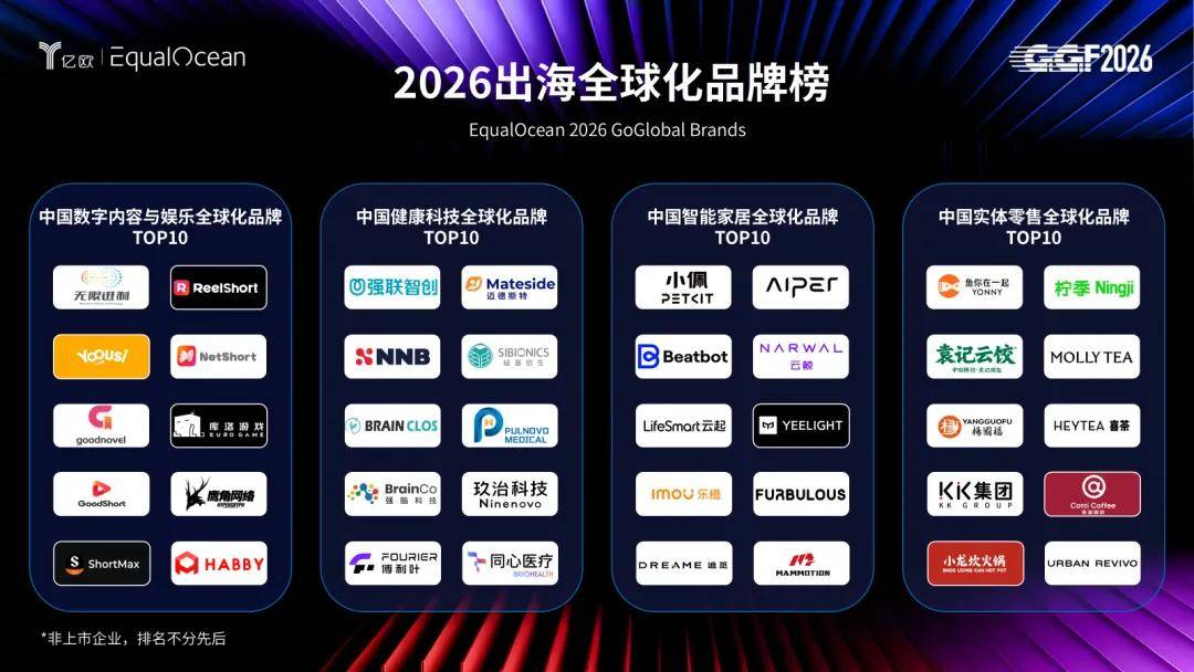 韧性全球化，AI向未来！EqualOcean 2026出海全球化系列榜单